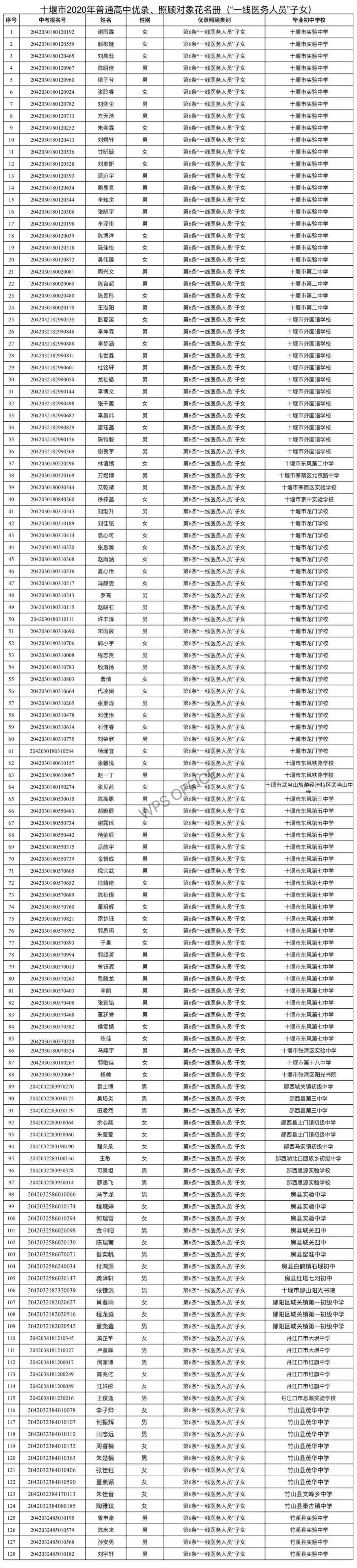 房县2020年高考排名_公示!2020年房县普通高中招生优录照顾学生