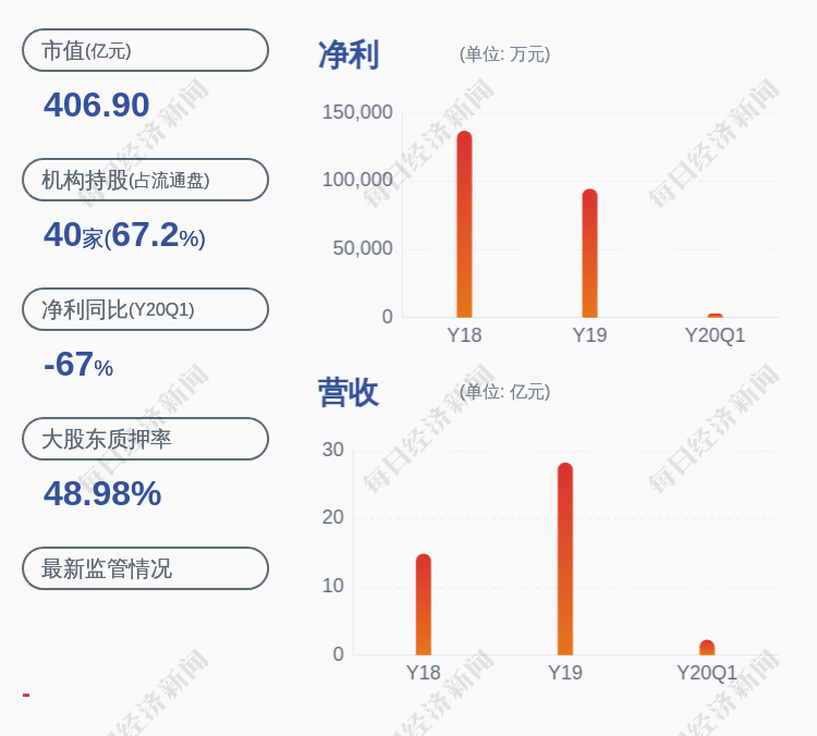 公司|光线传媒：控股股东光线控股解除质押约1.76亿股