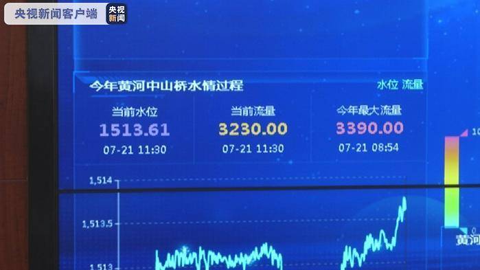 流量|流量每秒3390立方米，黄河兰州段启动IV级应急响应