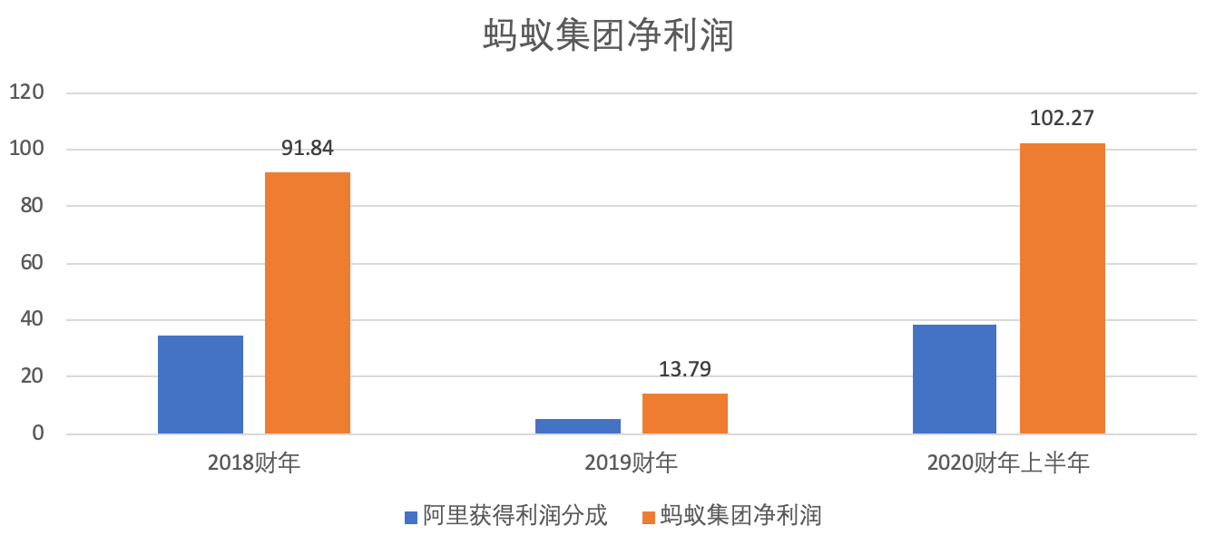 2020蚂蚁集团的GDP_蚂蚁深度研究报告 推荐收藏并仔细阅读