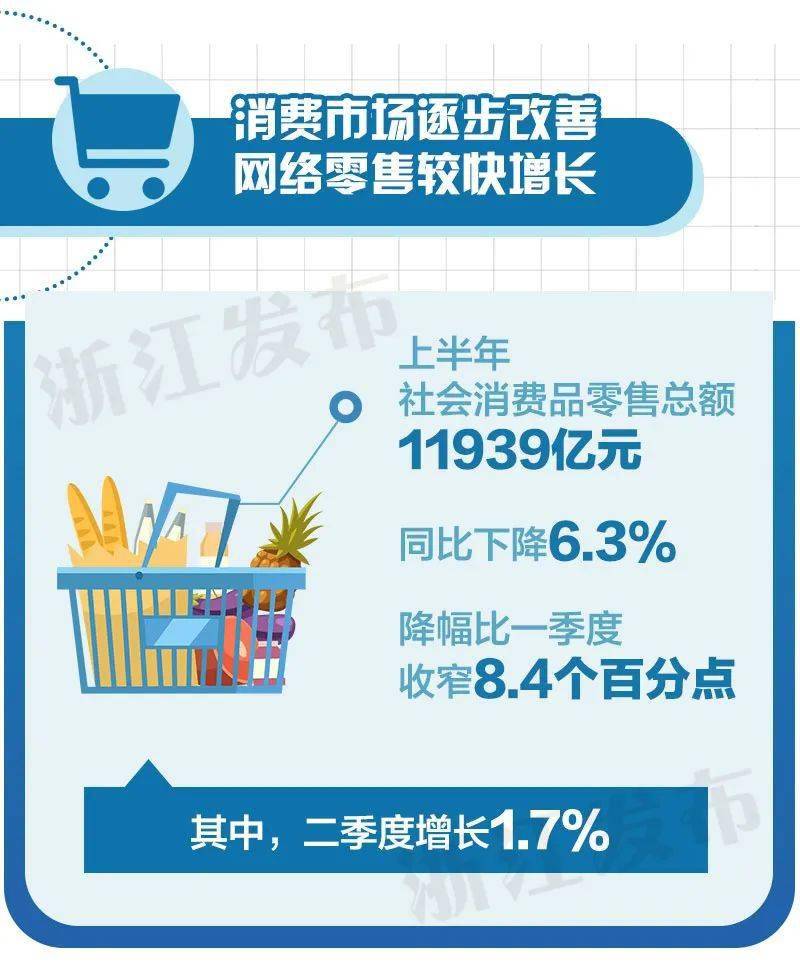 浙江省gdp2020上半年_浙江省地图(2)