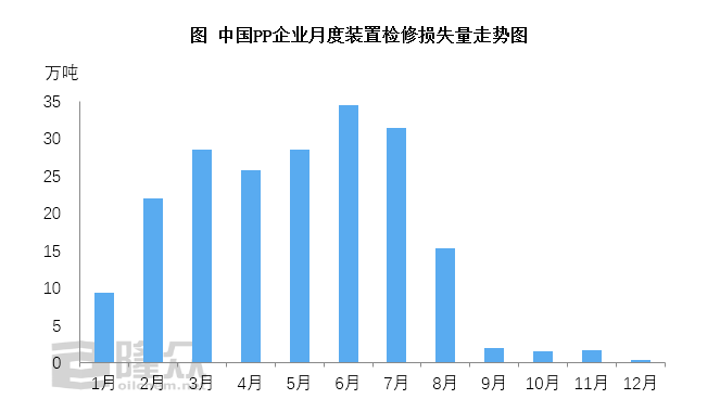 茂名市gdp含石化吗_石化之都茂名的2019年GDP出炉,在广东排名第几(2)