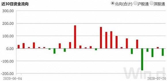 混合基金|又提“88魔咒”？股基仓位已超9成，A股还看这个指标吗