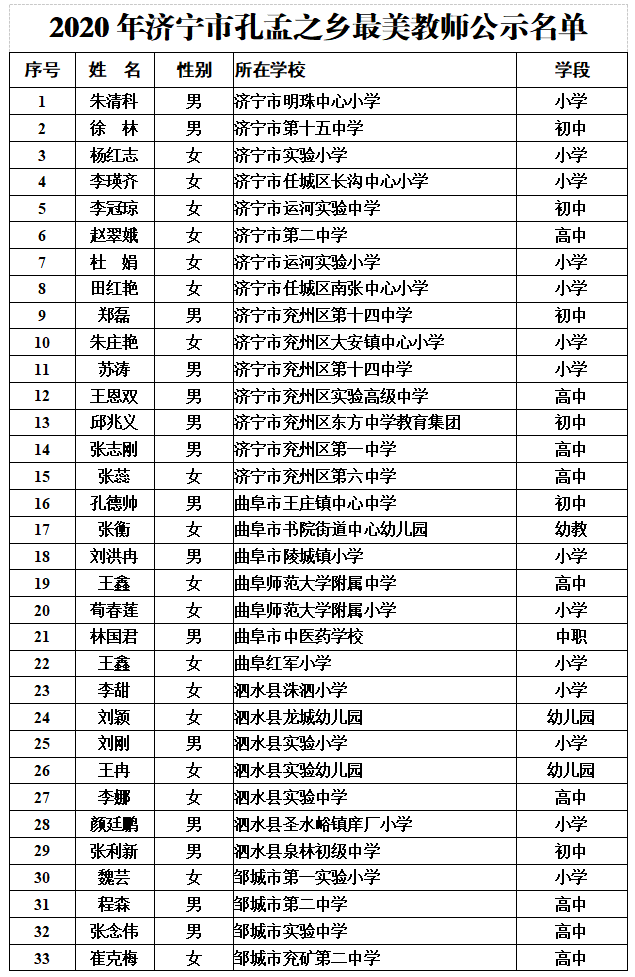 2020年济宁县市区gdp_济宁十二县市区地图(3)