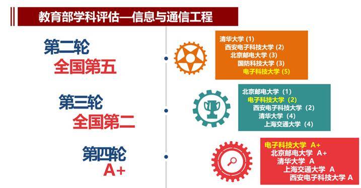 全保研|电子科技大学2020年本科招生政策权威发布