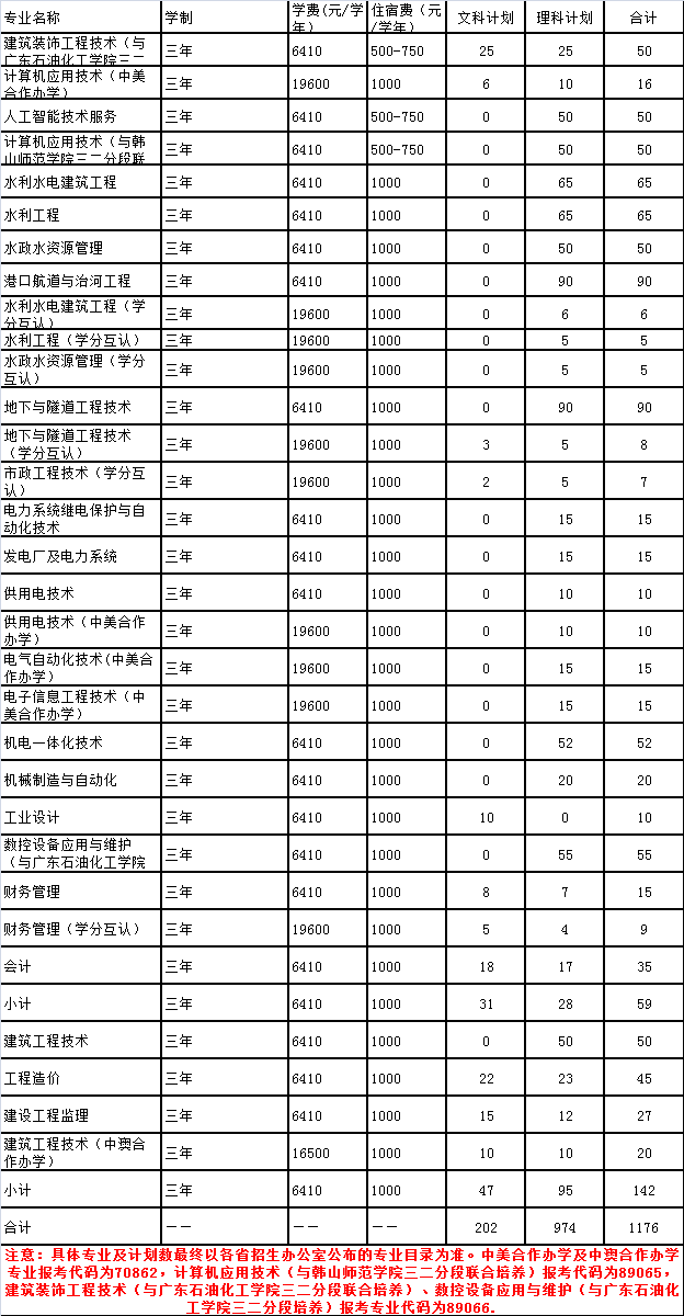 广东文艺职业学院