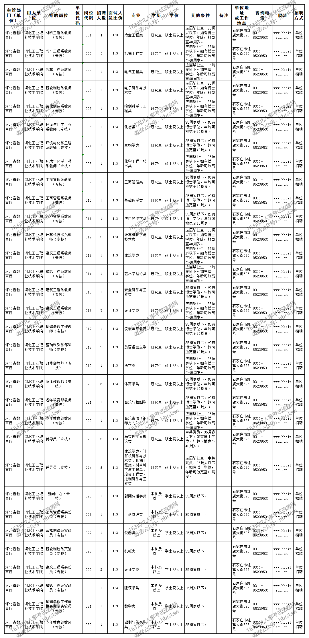 湖南河北人口2020_湖南人口图