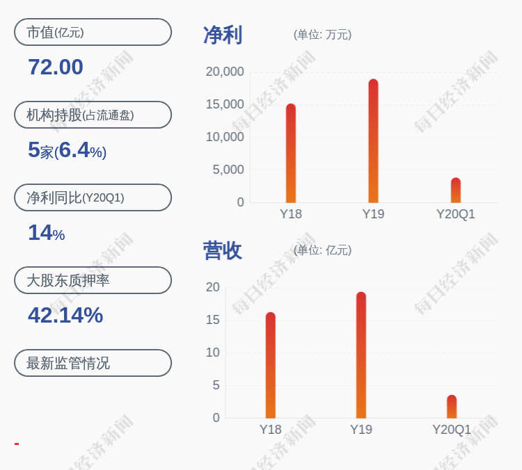净利润|华荣股份：预计2020年上半年盈利约1.17亿元～约1.25亿元