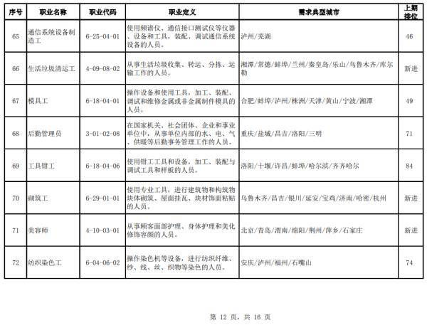 招聘|官方公布！100个短缺职业排行来了！最缺人的是这些→
