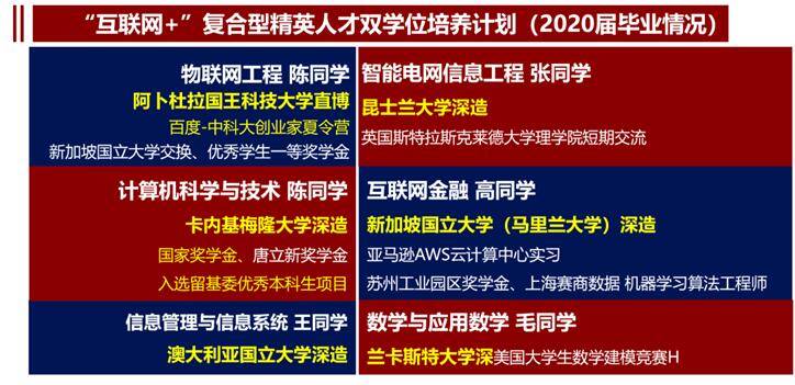 全保研|电子科技大学2020年本科招生政策权威发布