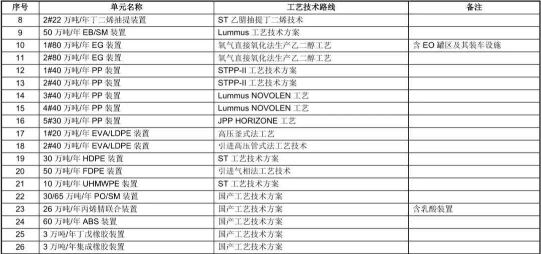 裕龙岛GDP_山东裕龙岛地图