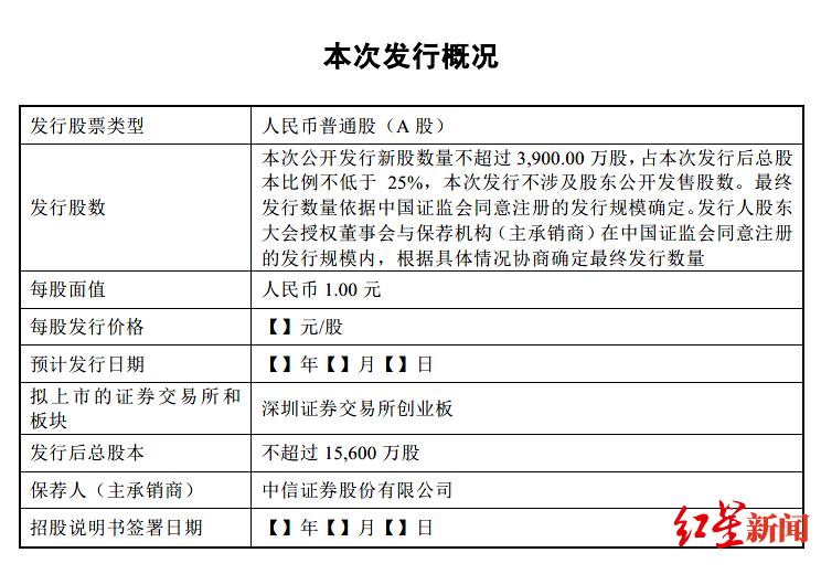 制造|近400岁张小泉冲刺创业板，去年卖了2700万把刀剪，明星股东不少