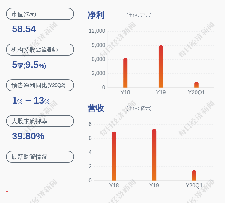 发布公告|换人！东杰智能：公司副总经理张玷郡辞职