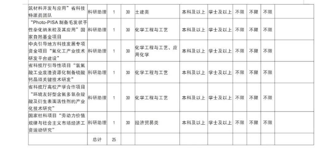 三明招聘信息_招聘求职看这里 5.15三明招聘信息(2)