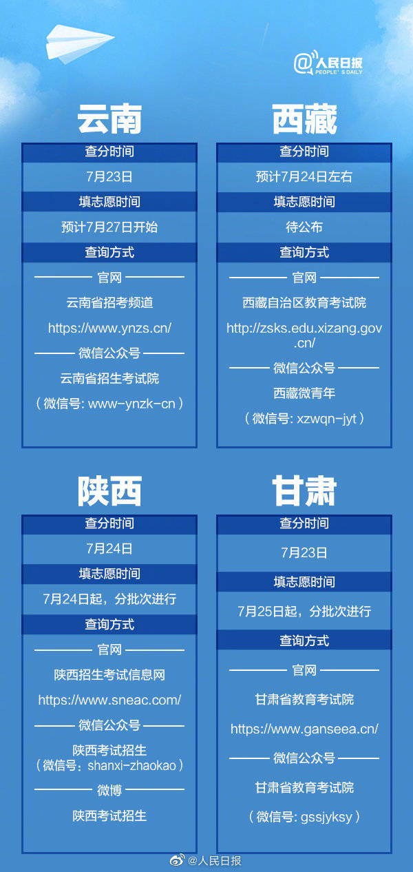 志愿|收藏！高考查分报志愿时间表