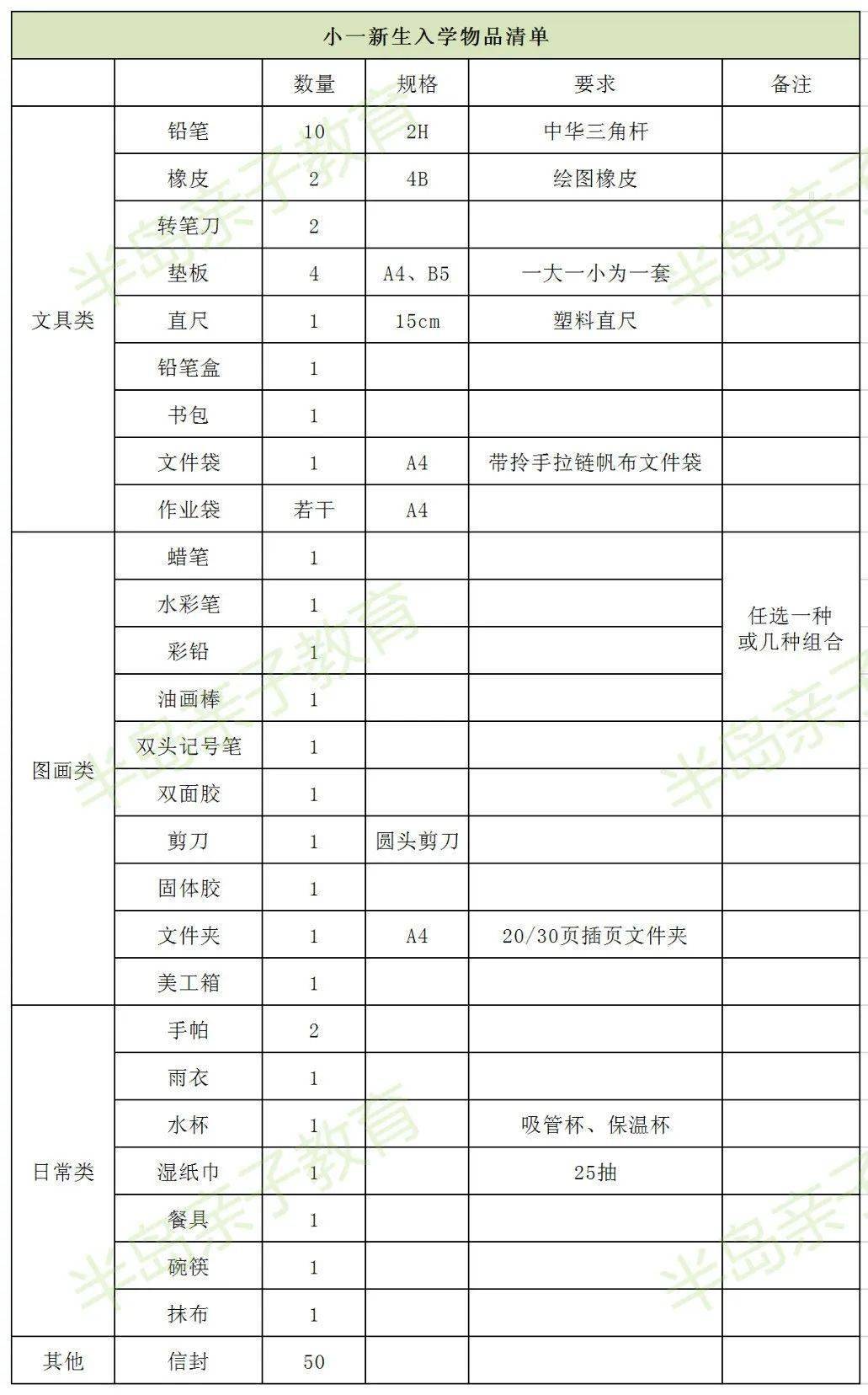 开学物品详细清单请家长务必提前买好否则