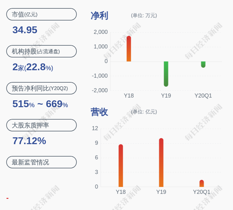 数量|嘉麟杰：减持计划数量过半 上海国骏共减持452万股