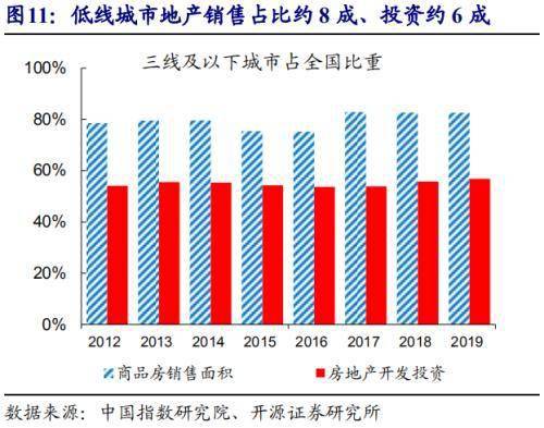 一二三线人口之和_新一和小兰