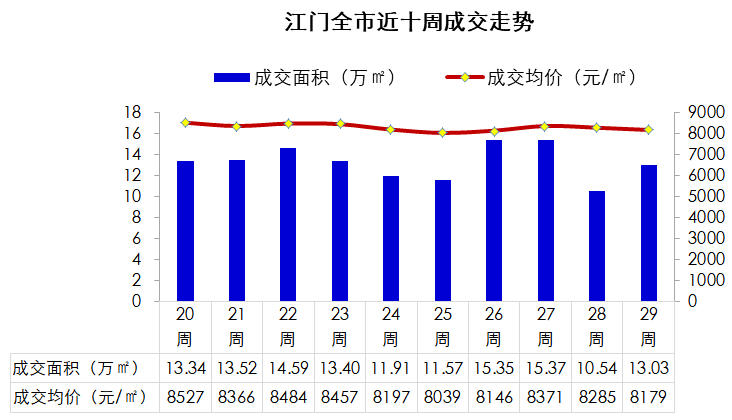 江门鹤山市2020GDP_江门2020年3月房地产市场月报