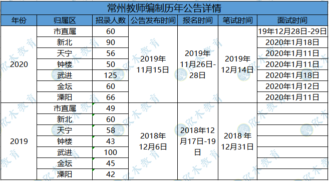 常州市新北区gdp2020年_全省GDP第五 房价第四 2020年,常州这里太高调(2)