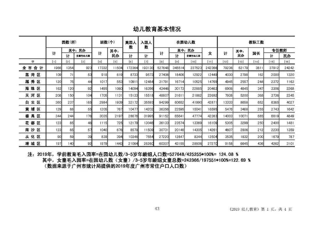 2022年小升初人口数量_2020年小升初简历