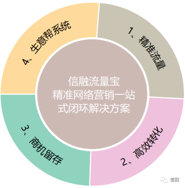 流量宝seo 来自搜狐网