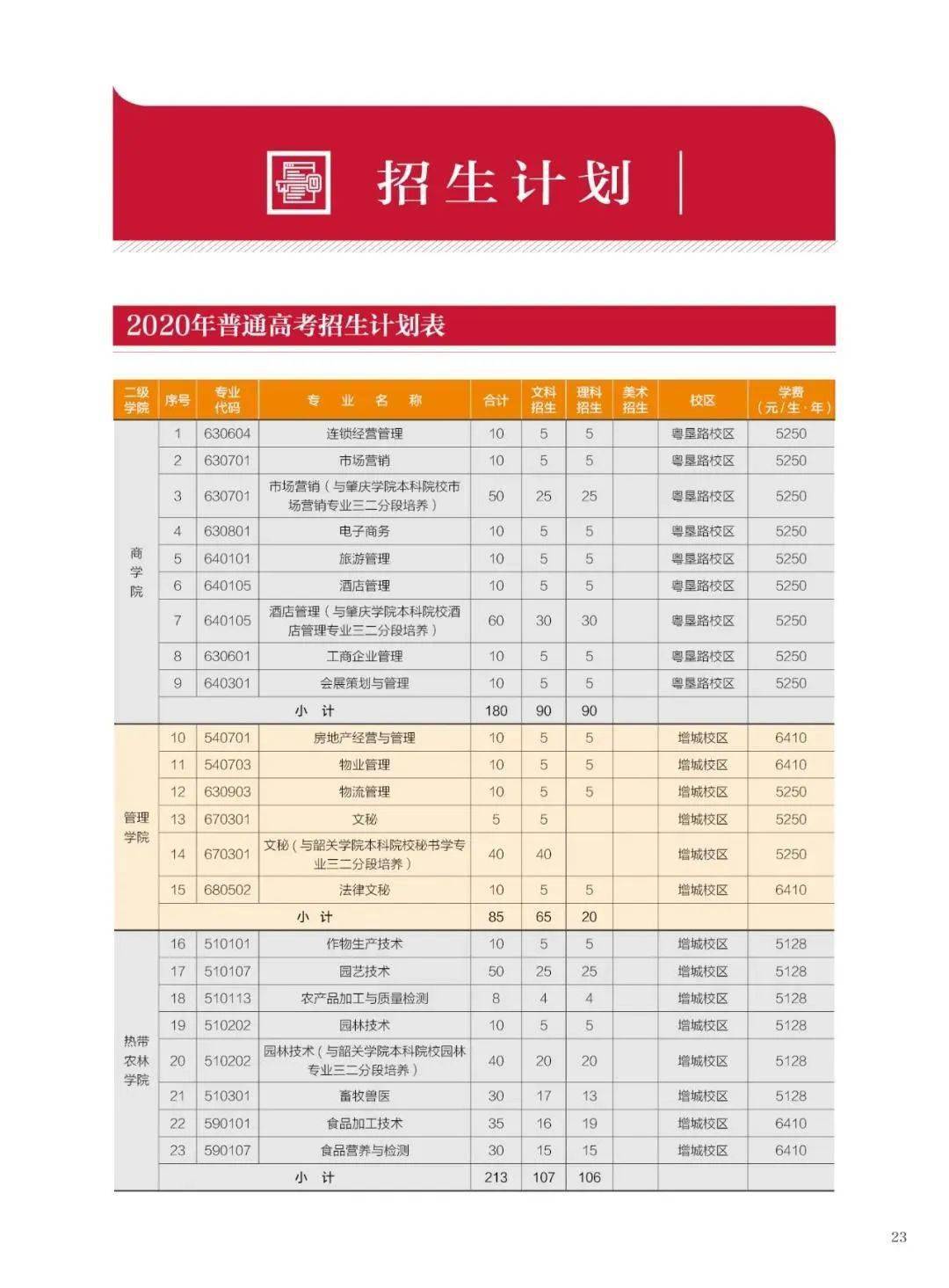 珠海城市职业技术学院 6.珠海艺术职业学院 7