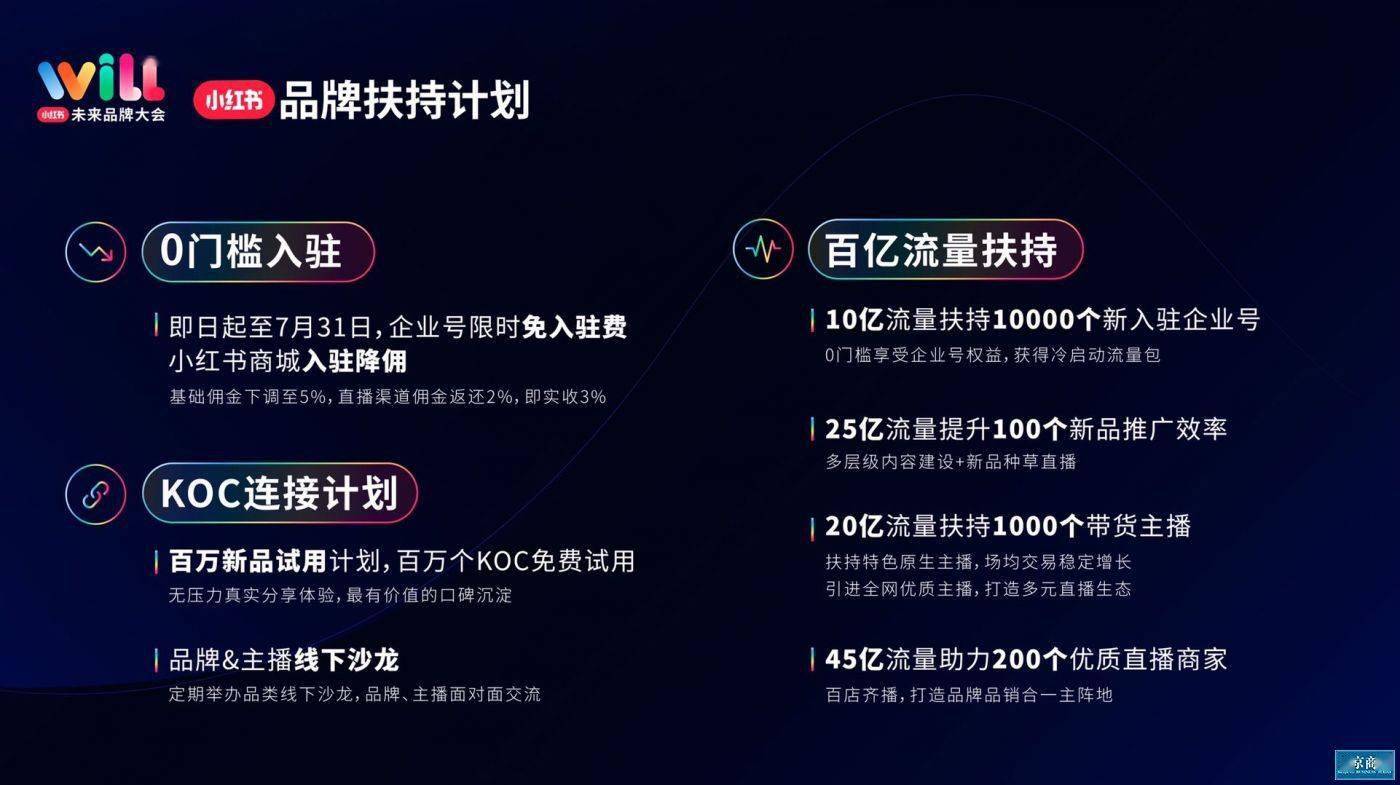 佣金|佣金比例3%小红书靠“低成本”拉拢品牌