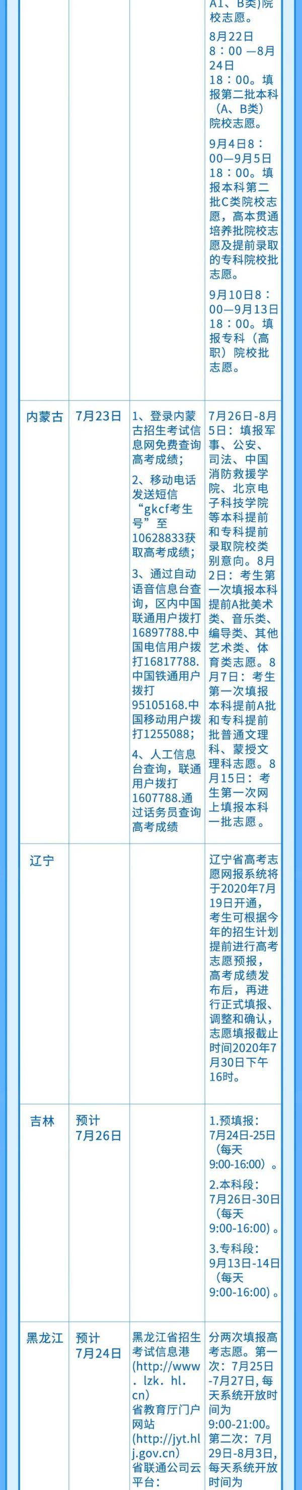 来源|龙江考生注意啦！高考要放榜了！多少分？咋查？