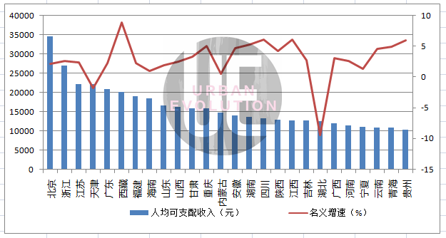 2021朝阳区gdp(3)