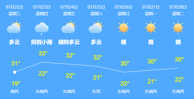 望奎县|在职教师印发传单，提供高考志愿填报咨询服务，一次收费1500元？