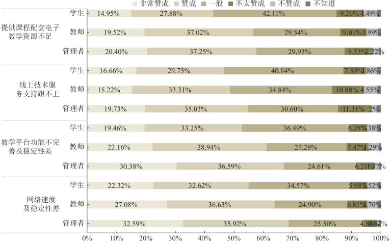 高校人口特征_人口普查