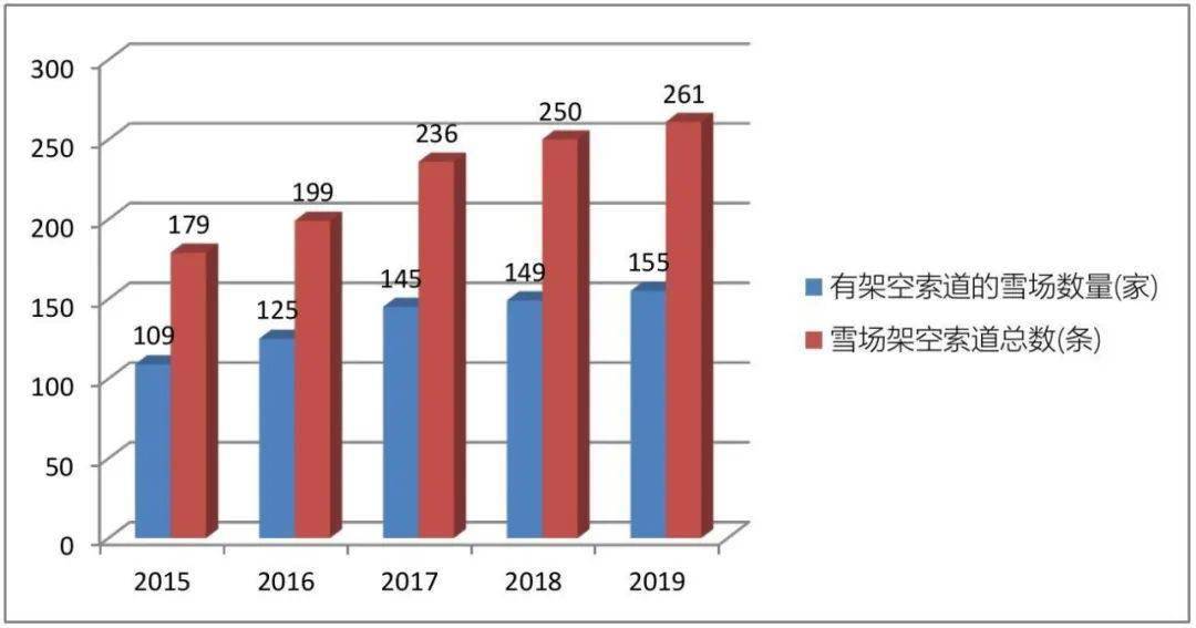 雷竞技RAYBET中国初级滑雪市场探析(图19)