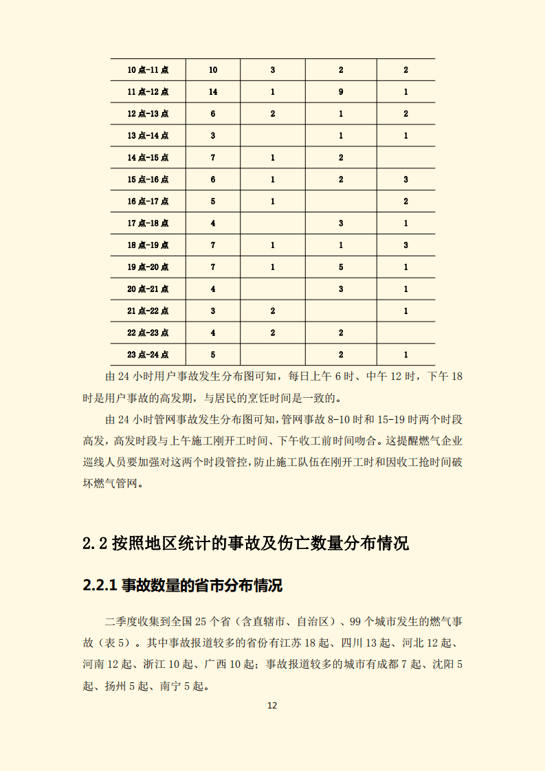 2020全国各市二季度g_全国各省地图(3)