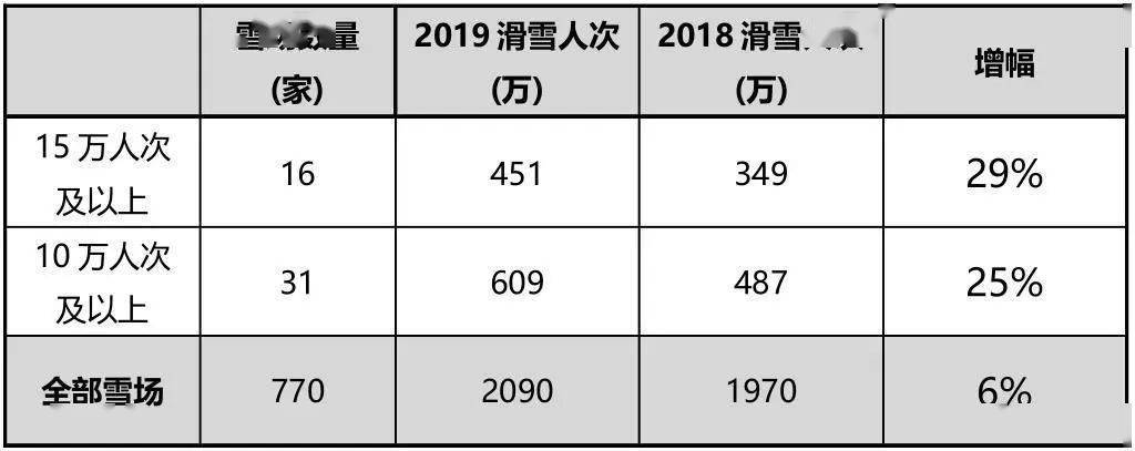 雷竞技RAYBET中国初级滑雪市场探析(图13)