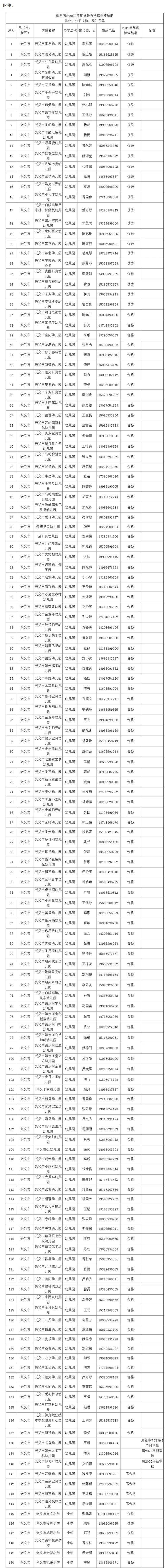 兴义私立小学排名_兴义初中私立学校排名