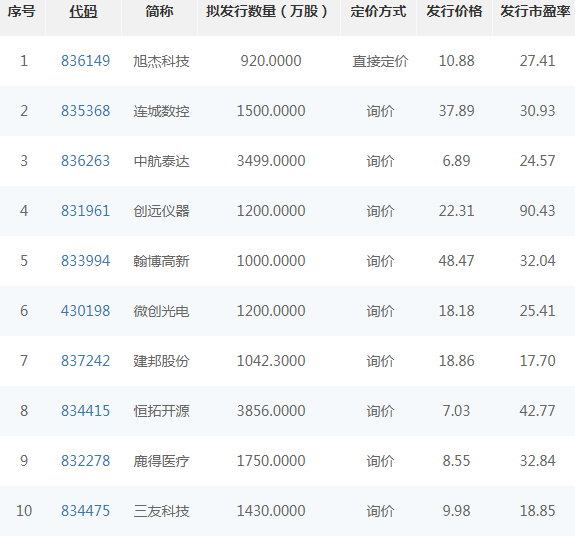 公司|新三板精选层开市在即，交易系统和监察、公司监管已准备就绪