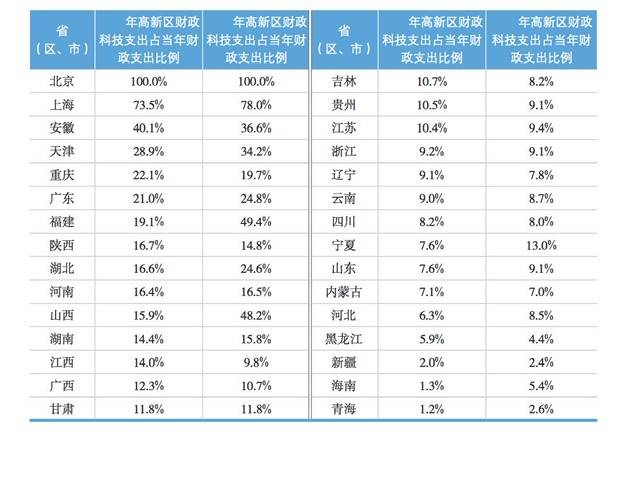 2020合肥县gdp_合肥九区四县一市地图