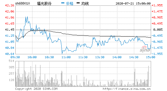 福光股份解禁为3400.0万股,市值约139366.0万元