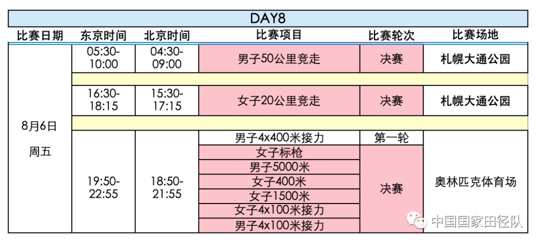 东京奥运会田径赛程（2021东京奥运会男篮赛程时间表）