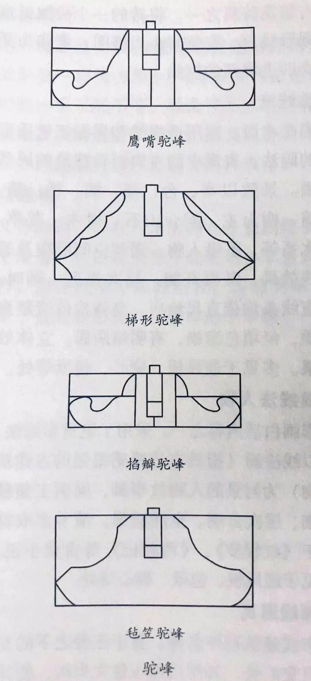 元代以前风格驼峰形式 来源:《中国古建筑术语词典》