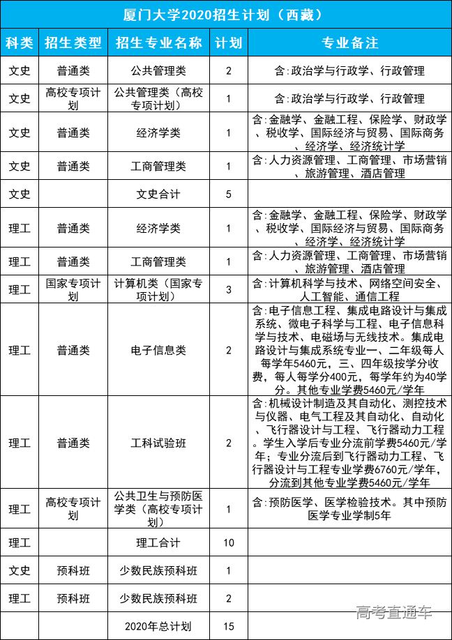 2020年厦门新出生人口_厦门2020年城市规划图(2)