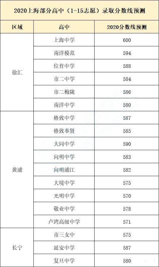 仰恩大學2015在浙江專業分數錄取_初中錄取分數線_提前批錄取學校河南考生分數