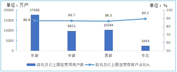 接入|工信部：6月户均移动互联网接入流量达10.14GB