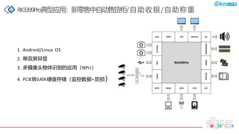 瑞芯微技术大牛邱建斌37页PPT详解ToybrickAI开发平台及其在嵌入式视觉应用部署上的优势 瑞芯微技术大牛邱建斌37页PPT详解ToybrickAI开发平台及其在嵌入式视觉应用部署上的优势