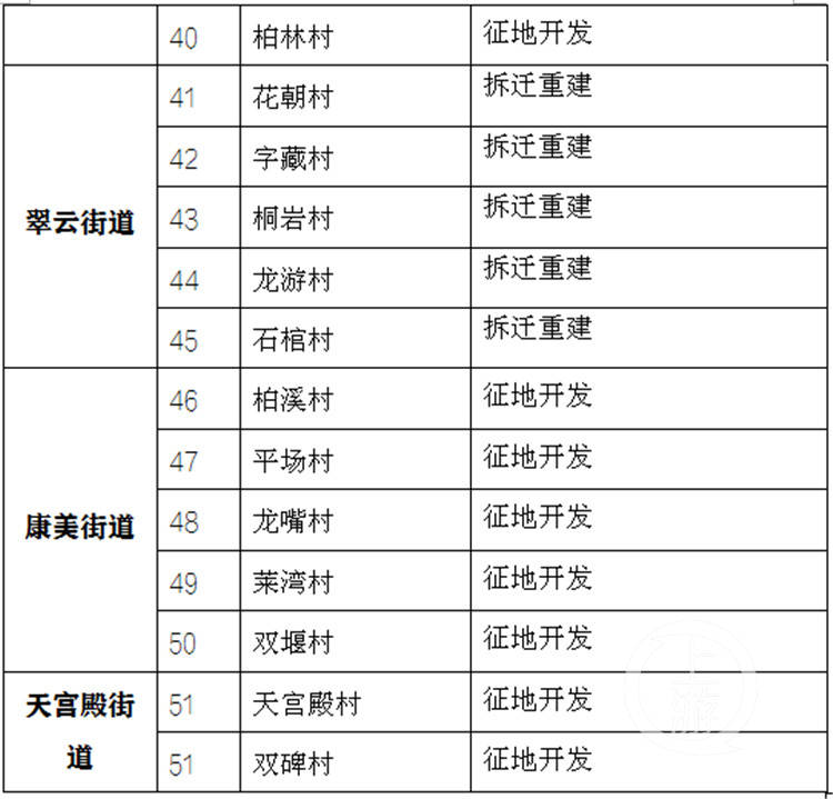 重庆户籍人口_秋季出游,国内线路大盘点 优惠多多,着数唔系时时有(3)