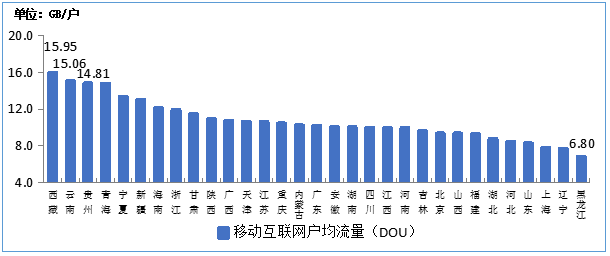 接入|工信部：6月户均移动互联网接入流量达10.14GB