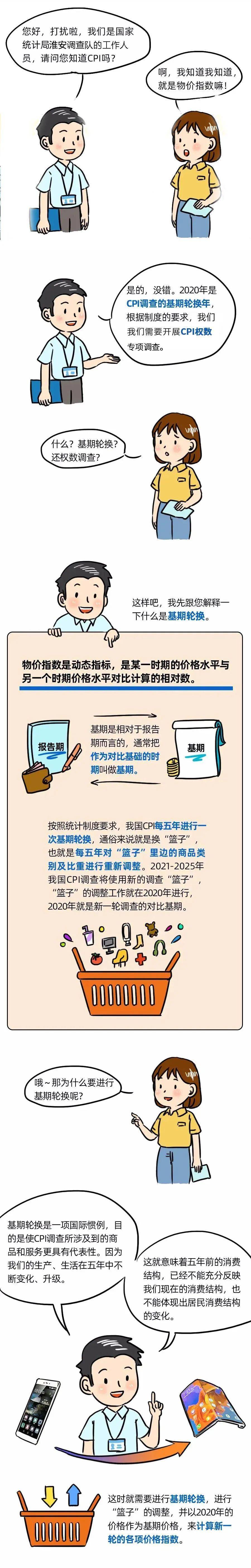 所有淮安人,五年一次的cpi基期轮换,有份问卷需要您参与!