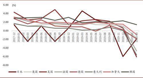 2021年印度gdp_印度各邦gdp