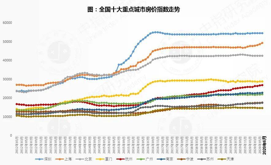 杭州各区2020上半年g_杭州各区地图